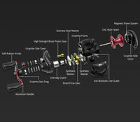 KastKing Brutus baitcasting fishing reel 6.3:1 gear ratio