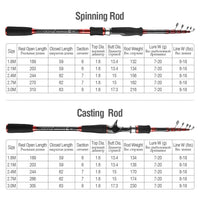 DONQL telescopic spinning fishing rod