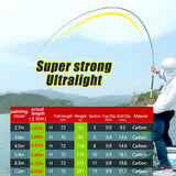 Ultralight telescopic stream hand pole fishing rods
