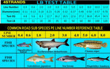Yemiht Lure line multicolour PE braided wire 4 strands multifilament