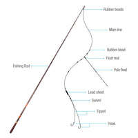 DONQL Ultra-light carbon fiber stream telescopic carp feeder rod