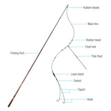 DONQL Ultra-light carbon fiber stream telescopic carp feeder rod