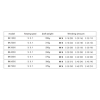 BK Series 1000-7000 fishing reel right left full metal wire loop