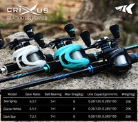 KastKing Crixus super light baitcasting fishing reel with magnetic brake system 8KG drag power