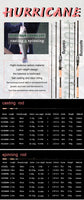 Obei HURRICANE 3 section baitcasting fishing rod