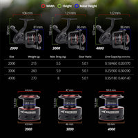 KastKing Brutus super light spinning fishing reel 8KG max drag 5.0:1 gear ratio