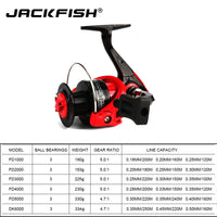 JACKFISH High speed fishing reels G-Ratio 5.0:1 bait folding rocker