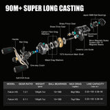 SeaKnight FALCON 7.2:1 8.1:1 high speed baitcasting reel drag power 18LB