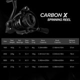 Piscifun carbon X spinning reel gear ratio 5.2:1 / 6.2:1  11 BB 1000 2000 3000 4000