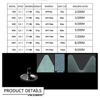 Q&L Fishing reels with metal cup speed ratio  5.5:1  3000 5000 7000 17+1BB