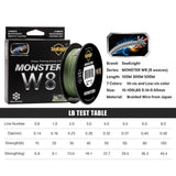 SeaKnight MONSTER W8 Fishing Line 8 strands braided fishing line Multifilament PE line