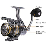 Sougayilang 13+1BB Spinning Reel 5.1:1 5.5:1 Gear Ratio