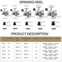 Sougayilang 13+1BB Spinning Reel 5.1:1 5.5:1 Gear Ratio