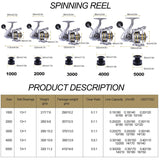 Sougayilang 13+1BB Spinning Reel 5.1:1 5.5:1 Gear Ratio