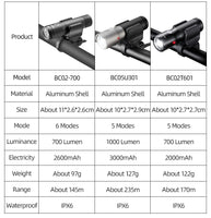 ROCKBROS Bike Light Rainproof USB Rechargeable LED 2000mAh MTB
