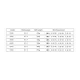 YUBOSHI brand CTR2000-7000 series fine-tuning unloading force series rear brake fishing spinning fishing reel