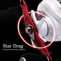 Sougayilang 18+1BB Baitcasting Fishing Reel Drag Power 10kg