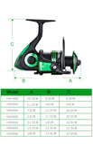 2021 new Metal Spool Spinning Fishing reel