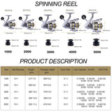 Sougayilang 13+1BB Spinning Reel 5.1:1 5.5:1 Gear Ratio