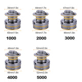 Sougayilang 13+1BB Spinning Reel 5.1:1 5.5:1 Gear Ratio